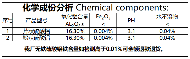 硫酸铝(图2)